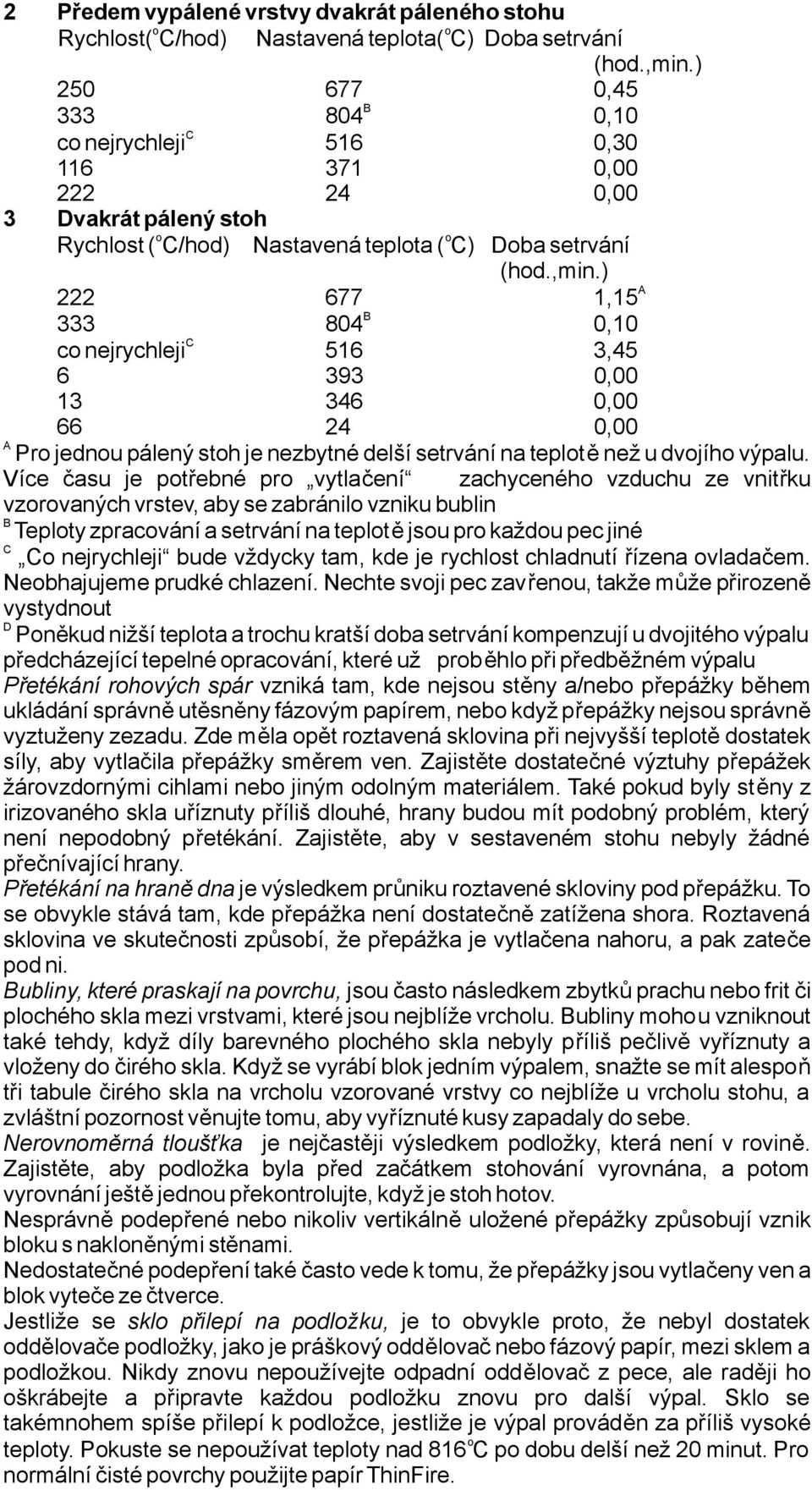 ) A 222 677 1,15 B 333 804 0,10 C cnejrychleji 516 3,45 6 393 0,00 13 346 0,00 66 24 0,00 A Prjednupálenýsthjenezbytnédelšísetrvánínatepltě nežudvjíhvýpalu.
