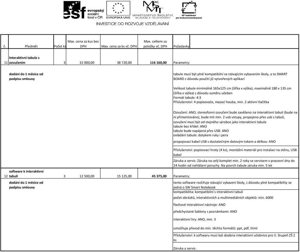 to SMART BOARD z důvodu použití již vytvořených aplikací software k interaktivní 12 tabuli 3 12 500,00 15 125,00 45 375,00 Parametry: dodání do 1 měsíce od podpisu smlouvy Velikost tabule minimálně