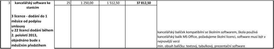 pololetí 2013, objednáno bude s měsíčním předstihem kancelářský balíček kompatibilní se školním