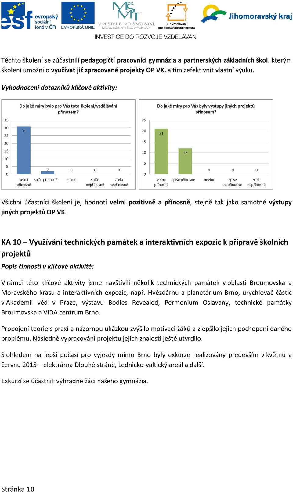 KA 10 Využívání technických památek a interaktivních expozic k přípravě školních projektů Popis činností v klíčové aktivitě: V rámci této klíčové aktivity jsme navštívili několik technických památek