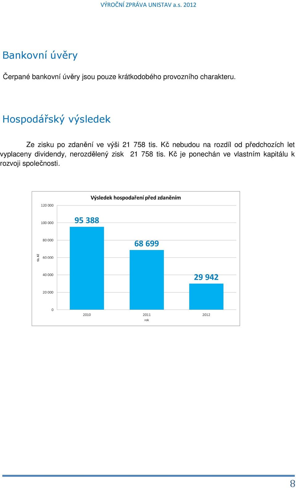 Kč nebudou na rozdíl od předchozích let vyplaceny dividendy, nerozdělený