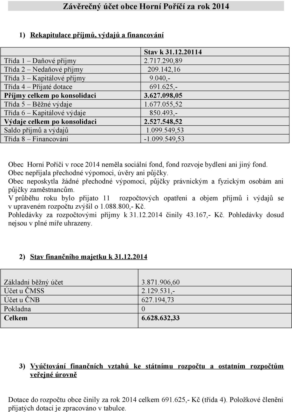 493,- Výdaje celkem po konsolidaci 2.527.548,52 Saldo příjmů a výdajů 1.099.549,53 Třída 8 Financování -1.099.549,53 Obec Horní Poříčí v roce 2014 neměla sociální fond, fond rozvoje bydlení ani jiný fond.