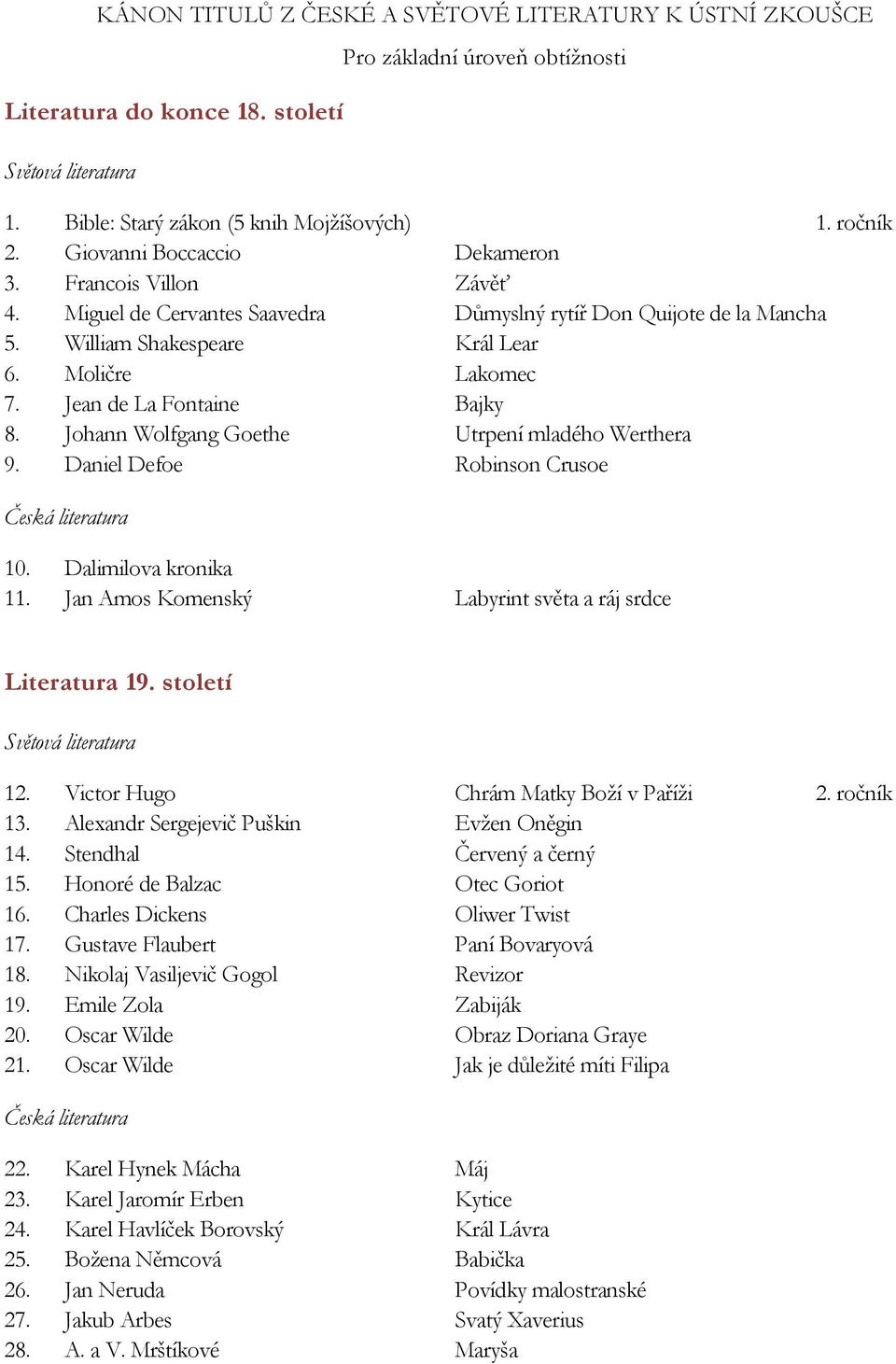 Jean de La Fontaine Bajky 8. Johann Wolfgang Goethe Utrpení mladého Werthera 9. Daniel Defoe Robinson Crusoe Česká literatura 10. Dalimilova kronika 11.