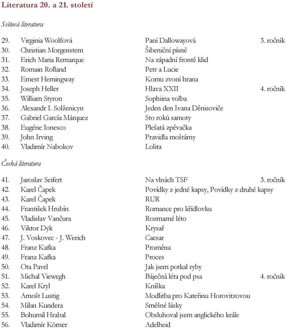 Gabriel García Márquez Sto roků samoty 38. Eugéne Ionesco Plešatá zpěvačka 39. John Irving Pravidla moštárny 40. Vladimír Nabokov Lolita Česká literatura 41. Jaroslav Seifert Na vlnách TSF 3.