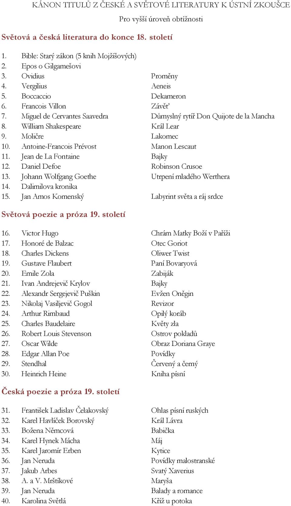 William Shakespeare Král Lear 9. Moličre Lakomec 10. Antoine-Francois Prévost Manon Lescaut 11. Jean de La Fontaine Bajky 12. Daniel Defoe Robinson Crusoe 13.