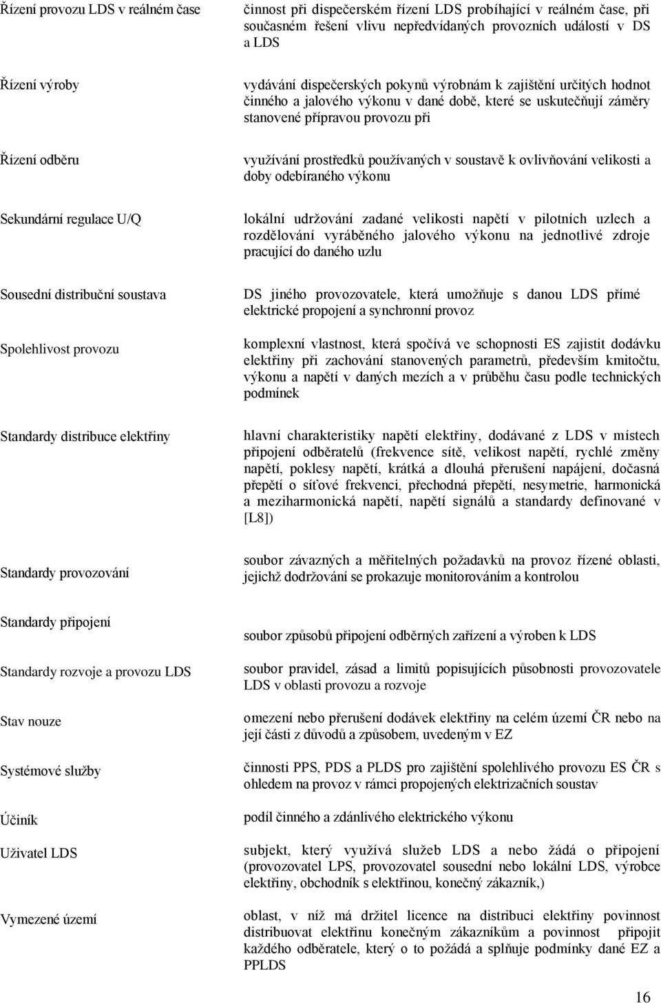 používaných v soustavě k ovlivňování velikosti a doby odebíraného výkonu Sekundární regulace U/Q lokální udržování zadané velikosti napětí v pilotních uzlech a rozdělování vyráběného jalového výkonu