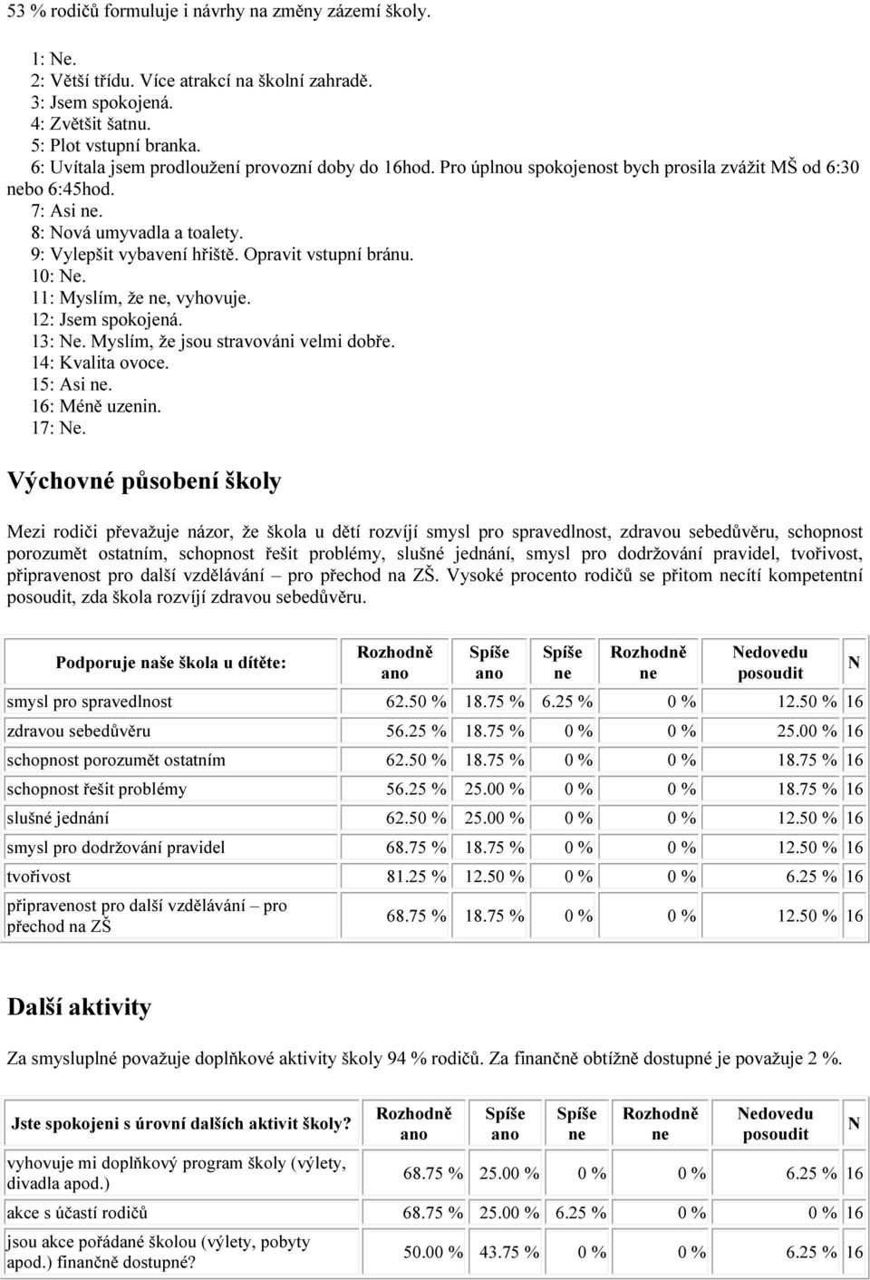 Opravit vstupní bránu. 10: e. 11: Myslím, že, vyhovuje. 12: Jsem spokojená. 13: e. Myslím, že jsou stravováni velmi dobře. 14: Kvalita ovoce. 15: Asi. 16: Méně uzenin. 17: e.