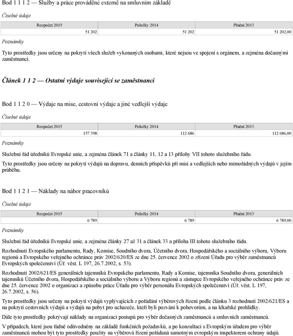 Článek 1 1 2 Ostatní výdaje související se zaměstnanci Bod 1 1 2 0 Výdaje na mise, cestovní výdaje a jiné vedlejší výdaje 157 398 112 686 112 686,00 Služební řád úředníků Evropské unie, a zejména
