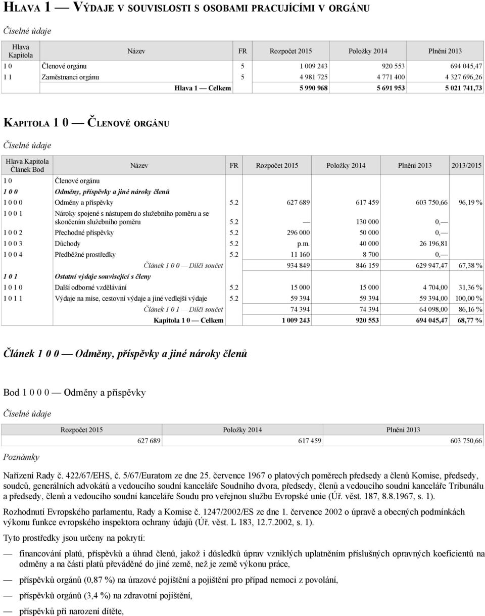 příspěvky 5.2 627 689 617 459 603 750,66 96,19 % 1 0 0 1 Nároky spojené s nástupem do služebního poměru a se skončením služebního poměru 5.2 130 000 0, 1 0 0 2 Přechodné příspěvky 5.