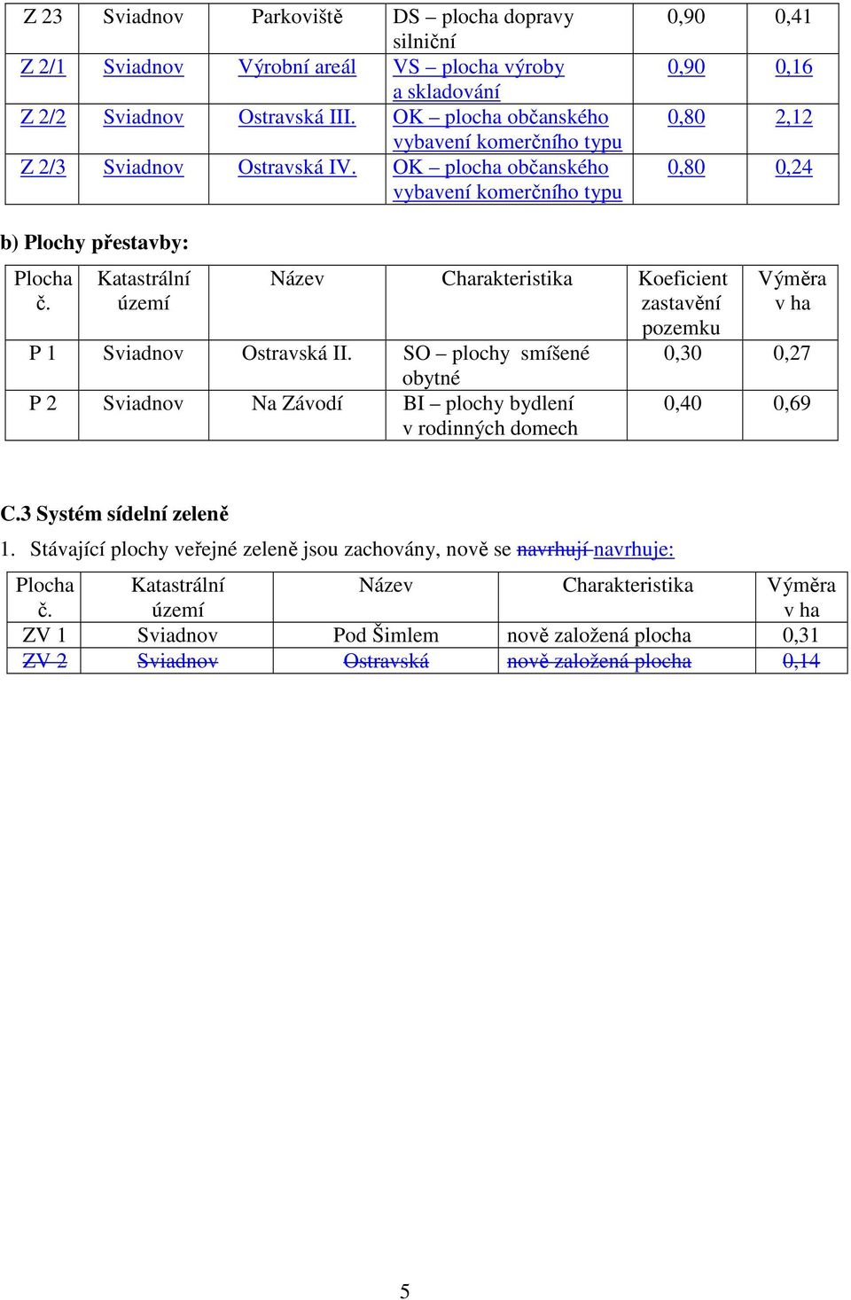 Katastrální území Název Charakteristika Koeficient zastavění pozemku P 1 Sviadnov Ostravská II.