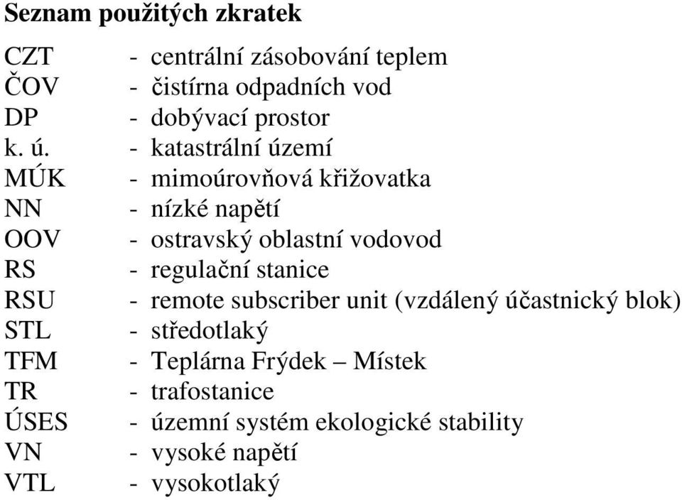 - regulační stanice RSU - remote subscriber unit (vzdálený účastnický blok) STL - středotlaký TFM - Teplárna