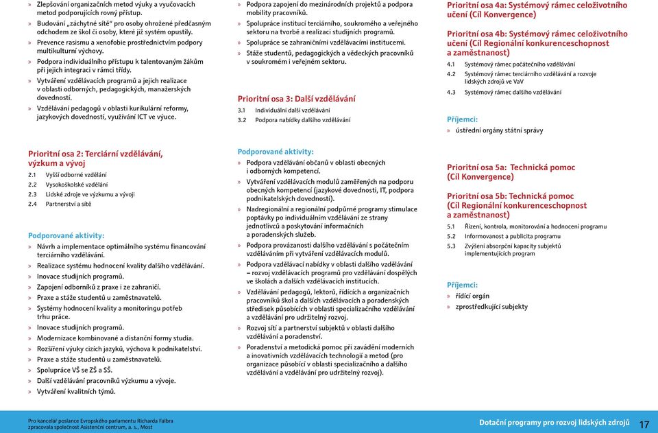 Vytváření vzdělávacích programů a jejich realizace v oblasti odborných, pedagogických, manažerských dovedností.