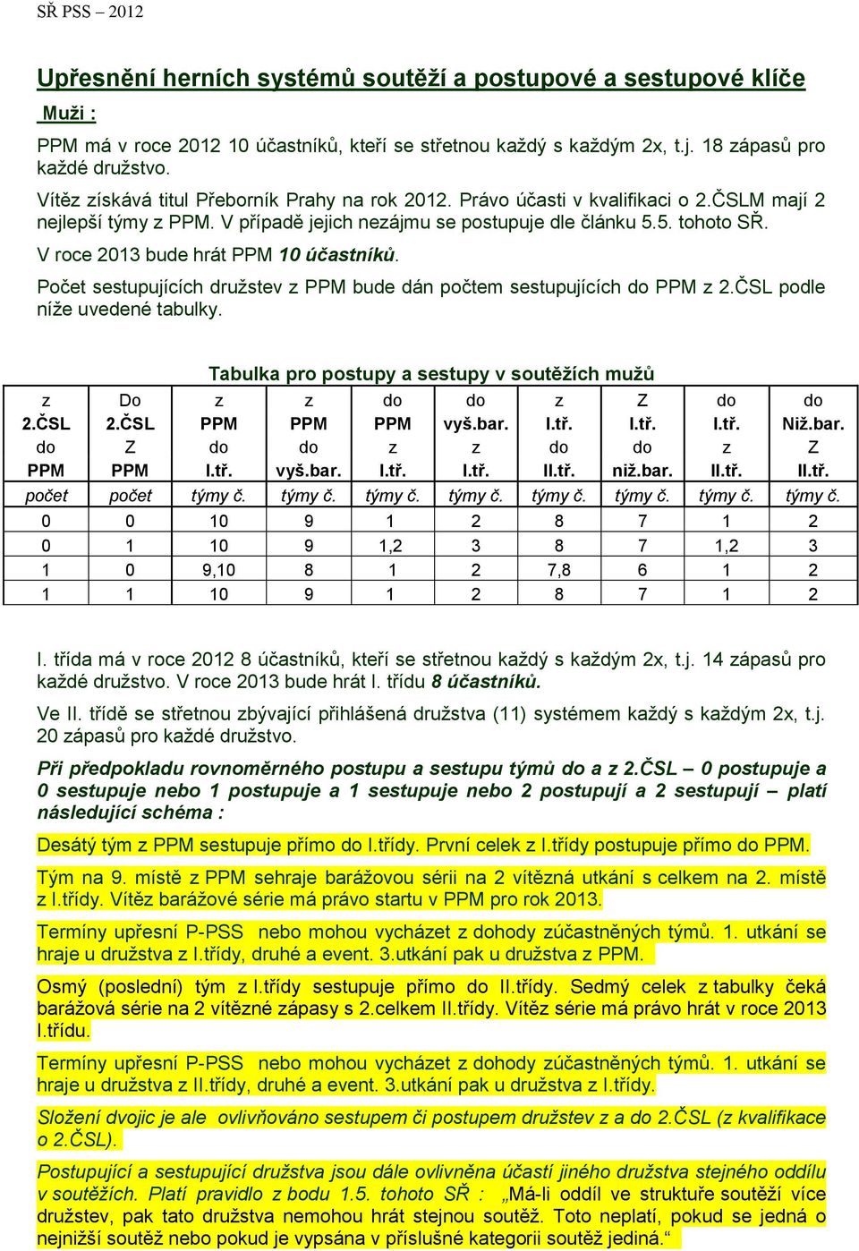 V roce 2013 bude hrát PPM 10 účastníků. Počet sestupujících družstev z PPM bude dán počtem sestupujících do PPM z 2.ČSL podle níže uvedené tabulky.