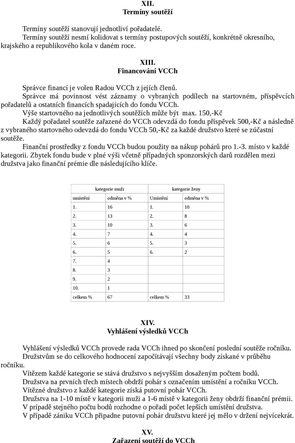 Správce má povinnost vést záznamy o vybraných podílech na startovném, příspěvcích pořadatelů a ostatních financích spadajících do fondu VCCh. Výše startovného na jednotlivých soutěžích může být max.