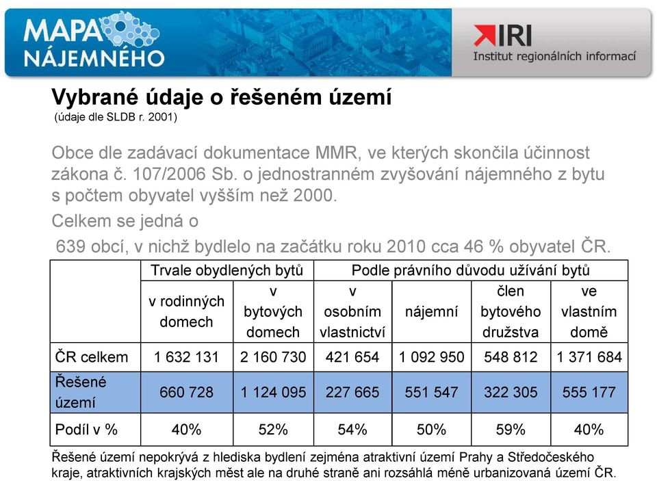 Trvale obydlených bytů v v rodinných bytových domech domech Podle právního důvodu užívání bytů člen nájemní bytového družstva v osobním vlastnictví ve vlastním domě ČR celkem 1 632 131 2 160 730 421