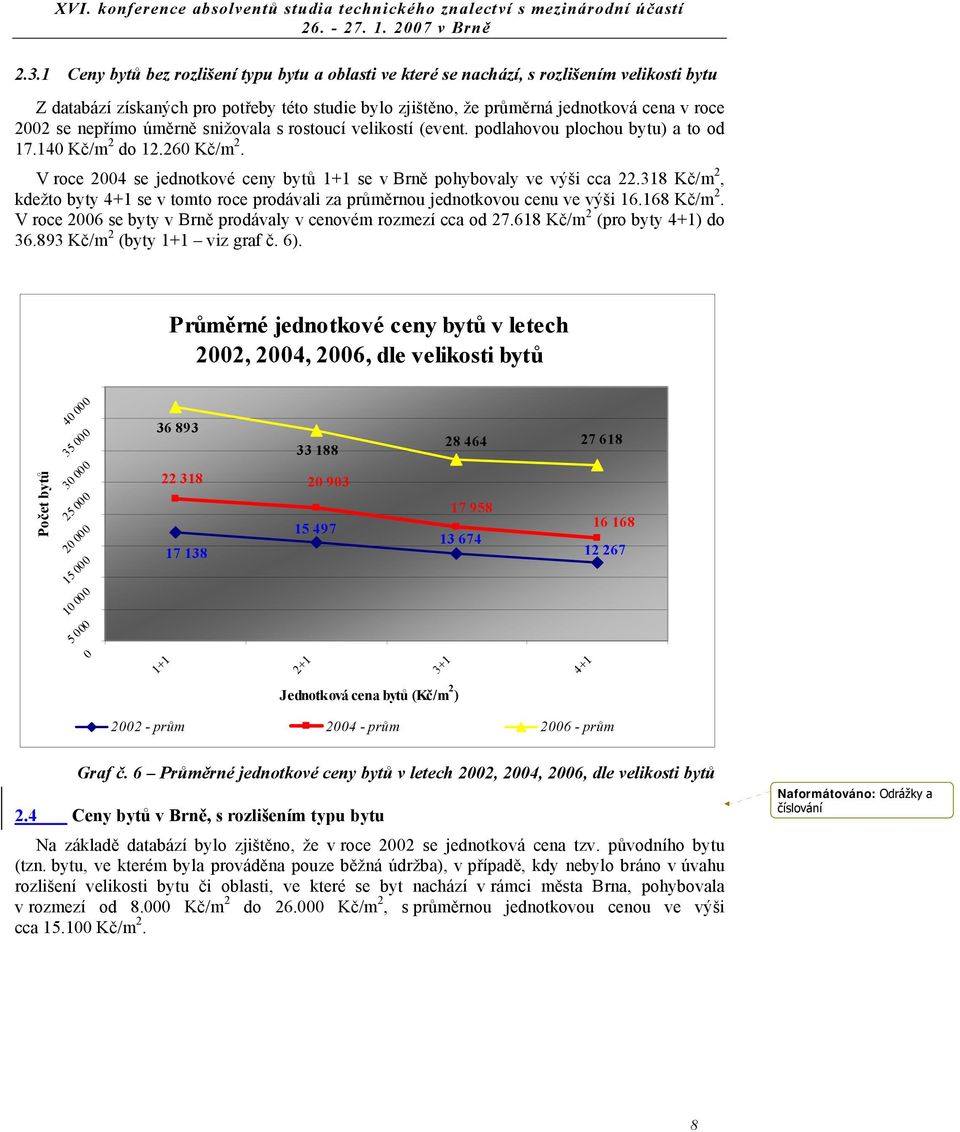 318 Kč/m, kdežto byty 4+1 se v tomto roce prodávali za průměrnou jednotkovou cenu ve výši 16.168 Kč/m. V roce 6 se byty v Brně prodávaly v cenovém rozmezí cca od 7.618 Kč/m (pro byty 4+1) do 36.