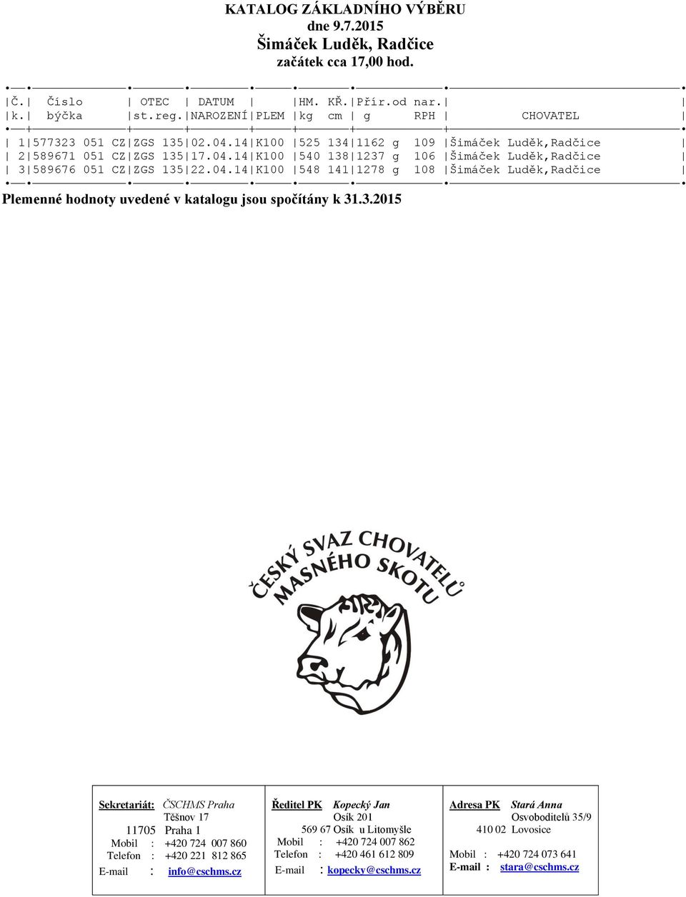04.14 K100 548 141 1278 g 108 Šimáček Luděk,Radčice Plemenné hodnoty uvedené v katalogu jsou spočítány k 31