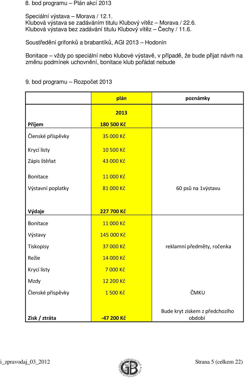 Soustředění grifonků a brabantíků, AGI 2013 Hodonín Bonitace vždy po speciální nebo klubové výstavě, v případě, že bude přijat návrh na změnu podmínek uchovnění, bonitace klub pořádat nebude 9.
