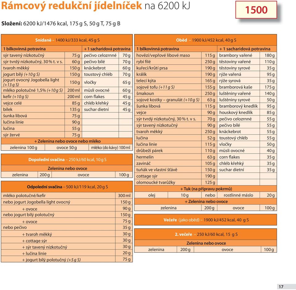 60 g pečivo bílé 70 g tvaroh měkký 150 g knäckebrot 60 g jogurt bílý (+10 g S) 150 g toustový chléb 70 g jogurt ovocný Jogobella light (+13 g S) 150 g vločky 65 g mléko polotučné 1,5% (+10 g S) 200