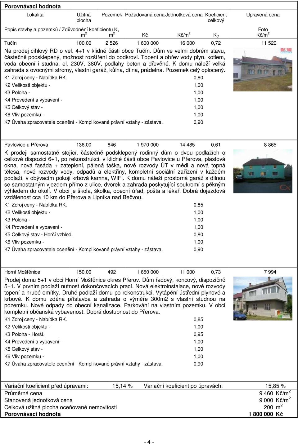 Topení a ohřev vody plyn. kotlem, voda obecní i studna, el. 230V, 380V, podlahy beton a dřevěné. K domu náleží velká zahrada s ovocnými stromy, vlastní garáž, kůlna, dílna, prádelna.