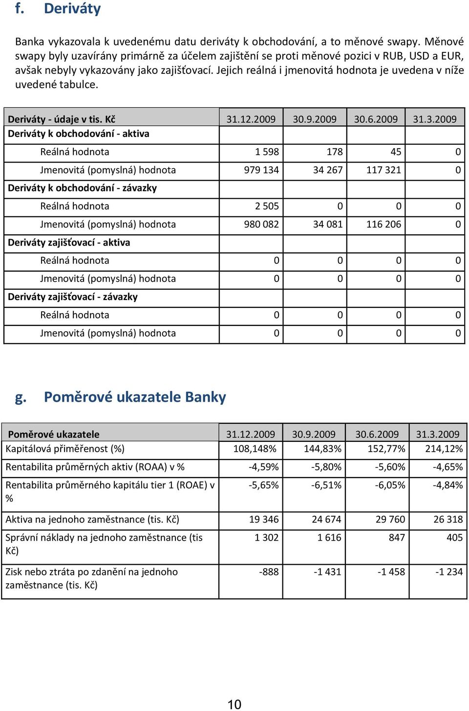 Jejich reálná i jmenovitá hodnota je uvedena v níže uvedené tabulce. Deriváty - údaje v tis. Kč 31