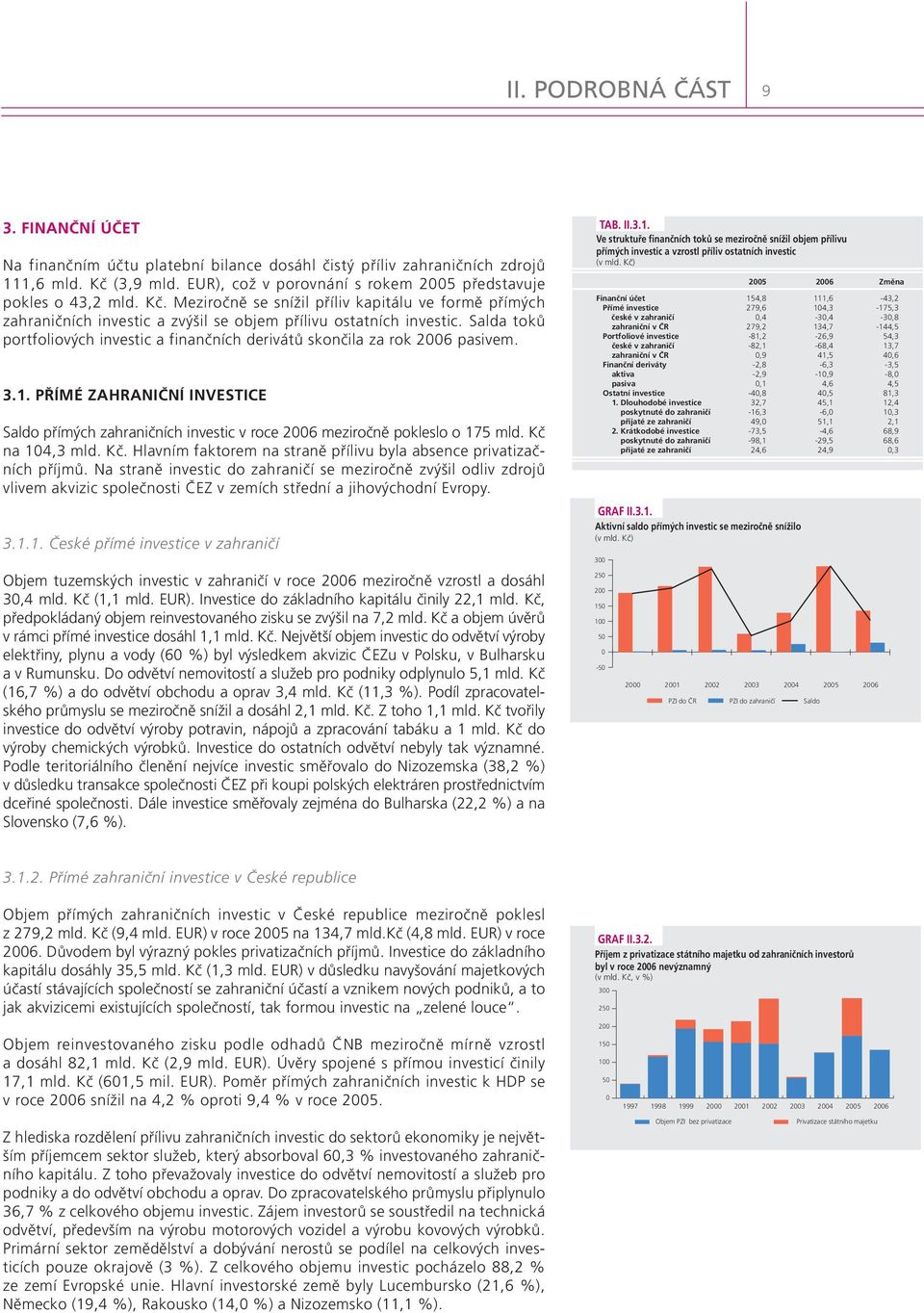 Salda toků portfoliových investic a finančních derivátů skončila za rok 26 pasivem. 3.1. PŘÍMÉ ZAHRANIČNÍ INVESTICE Saldo přímých zahraničních investic v roce 26 meziročně pokleslo o 175 mld.