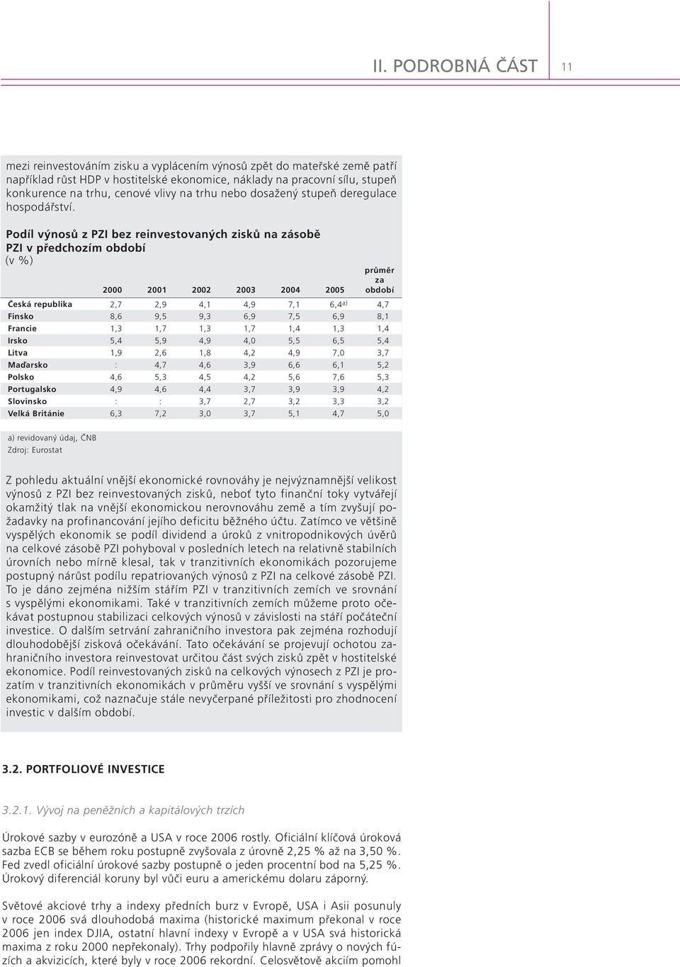 Podíl výnosů z PZI bez reinvestovaných zisků na zásobě PZI v předchozím období (v %) 2 21 22 23 24 25 průměr za období Česká republika 2,7 2,9 4,1 4,9 7,1 6,4 a) 4,7 Finsko 8,6 9,5 9,3 6,9 7,5 6,9