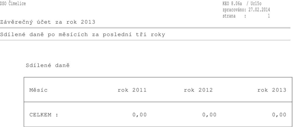 měsících za poslední tři roky