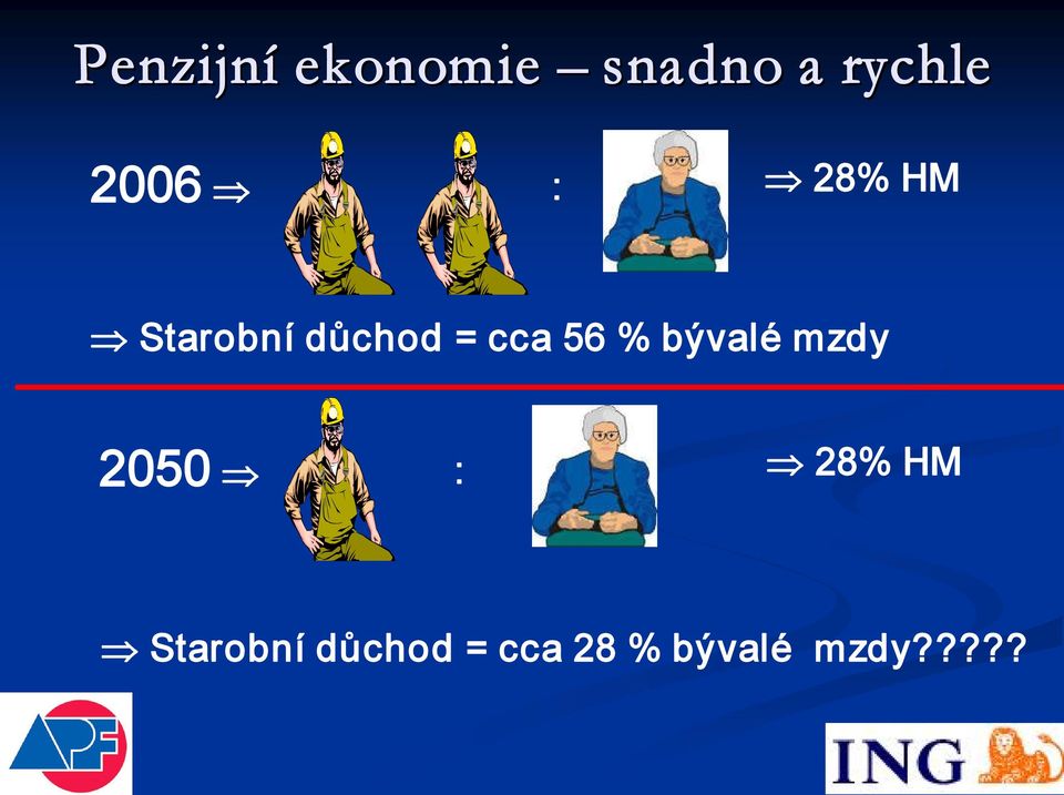 56 % bývalé mzdy 2050 : 28% HM