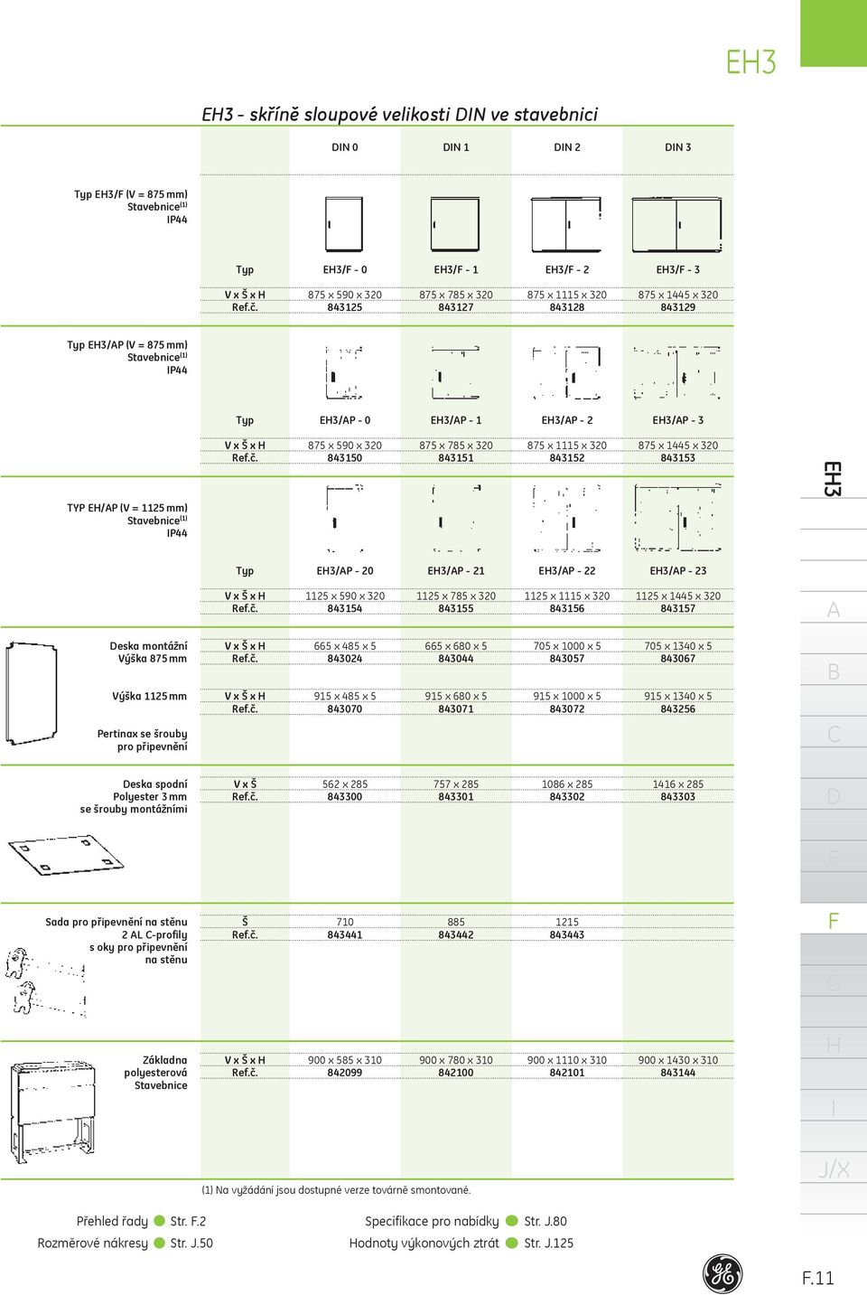 (1) P44 3/P 20 3/P 21 3/P 22 3/P 23 1125 x 590 x 320 843154 1125 x 785 x 320 843155 1125 x 1115 x 320 843156 1125 x 1445 x 320 843157 eska montážní Výška 875 mm Výška 1125 mm Pertinax se šrouby pro