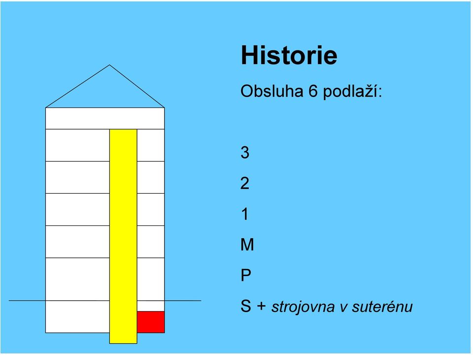 podlaží: 3 2 1