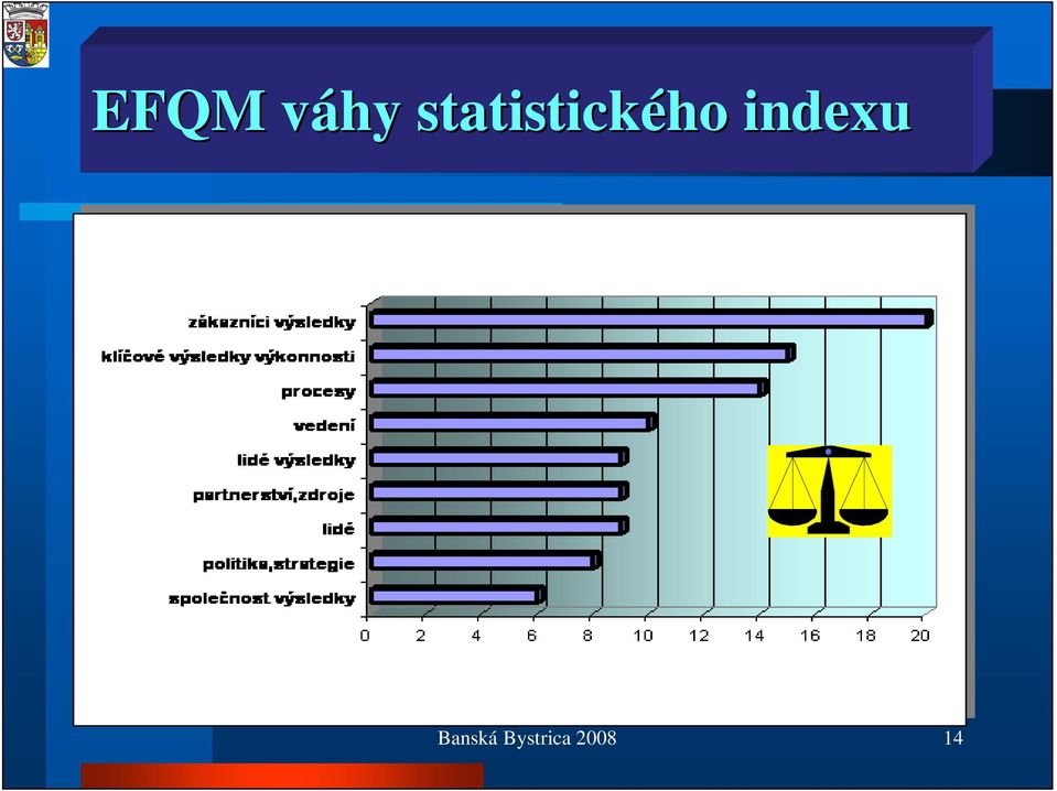 indexu Banská