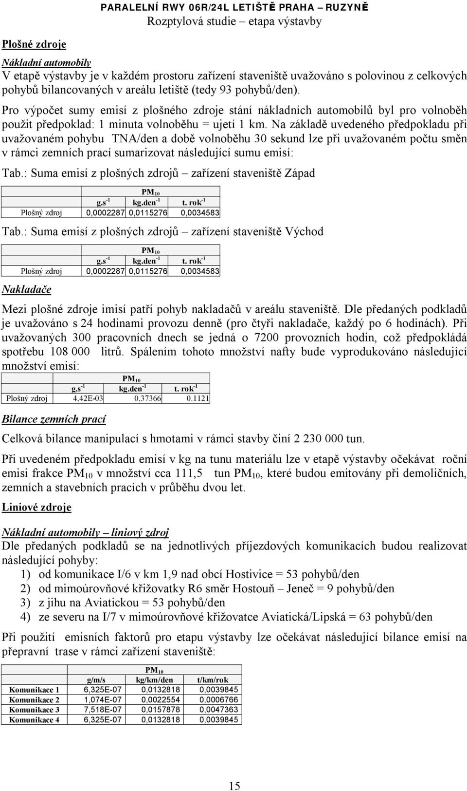 Na základě uvedeného předpokladu při uvažovaném pohybu TNA/den a době volnoběhu 30 sekund lze při uvažovaném počtu směn v rámci zemních prací sumarizovat následující sumu emisí: Tab.
