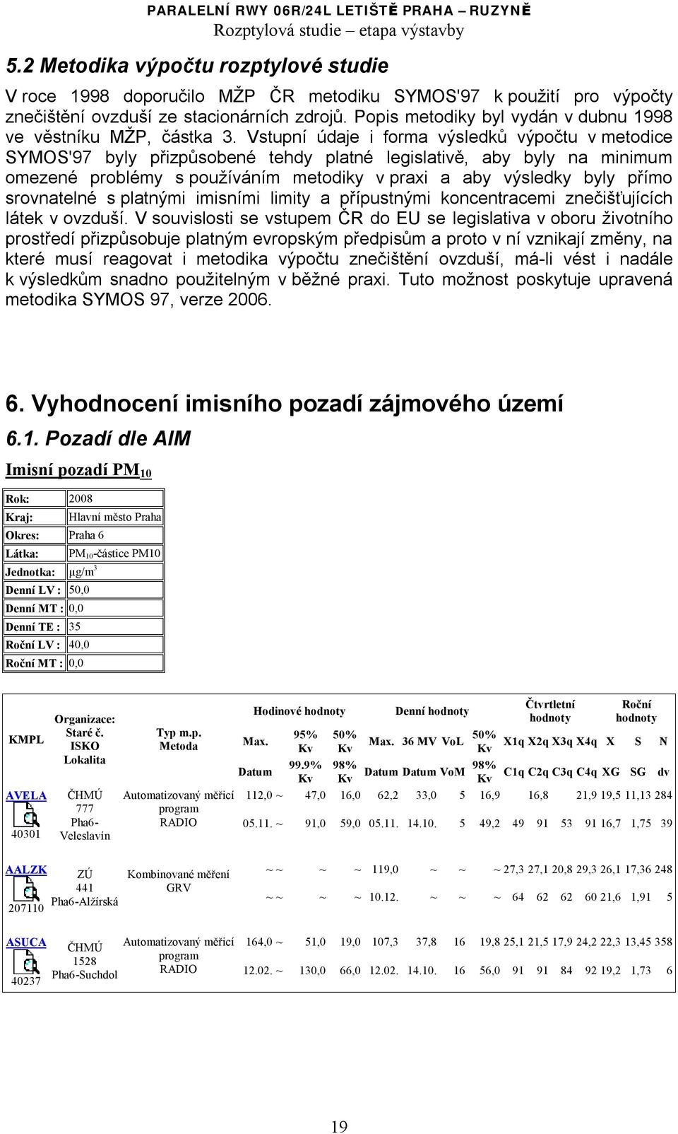 Vstupní údaje i forma výsledků výpočtu v metodice SYMOS'97 byly přizpůsobené tehdy platné legislativě, aby byly na minimum omezené problémy s používáním metodiky v praxi a aby výsledky byly přímo