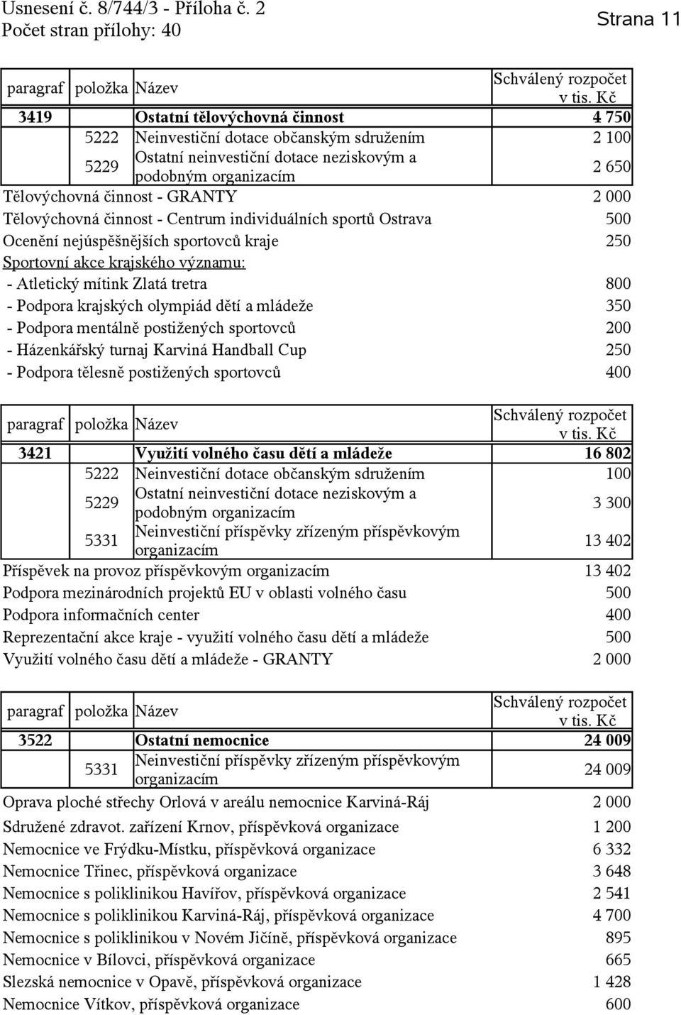 olympiád dětí a mládeže 350 - Podpora mentálně postižených sportovců 200 - Házenkářský turnaj Karviná Handball Cup 250 - Podpora tělesně postižených sportovců 400 3421 Využití volného času dětí a