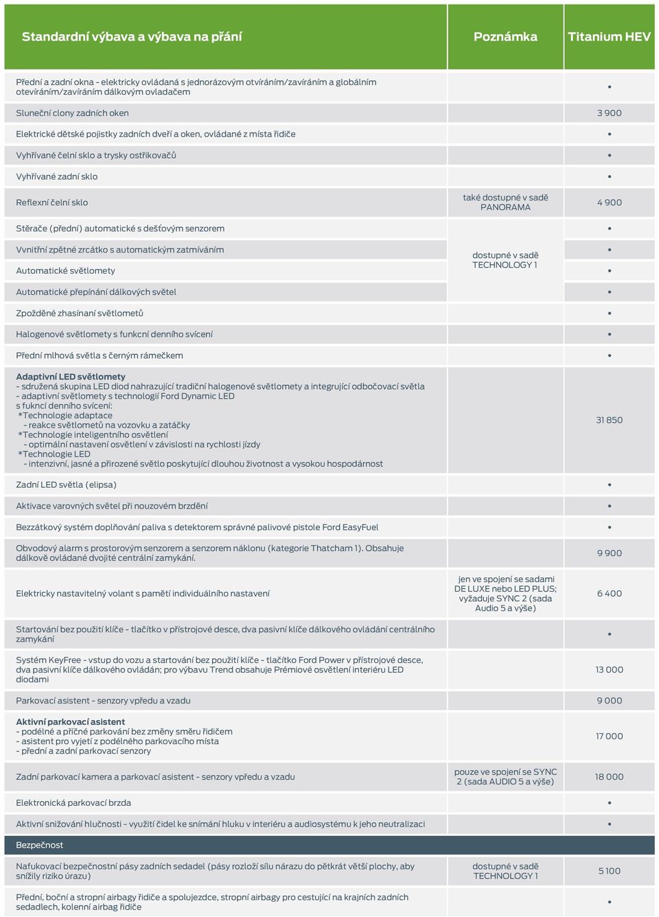 automatickým zatmíváním Automatické světlomety Automatické přepínání dálkových světel také dostupné v sadě PANORAMA dostupné v sadě TECHNOLOGY 1 4 900 Zpožděné zhasínaní světlometů Halogenové