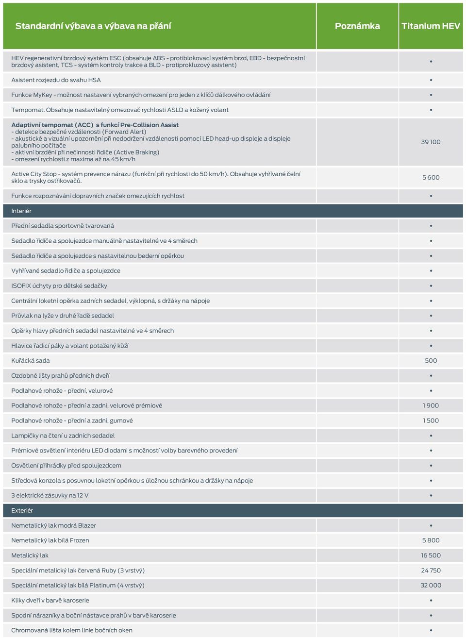 Obsahuje nastavitelný omezovač rychlosti ASLD a kožený volant Adaptivní tempomat (ACC) s funkcí Pre-Collision Assist - detekce bezpečné vzdálenosti (Forward Alert) - akustické a vizuální upozornění