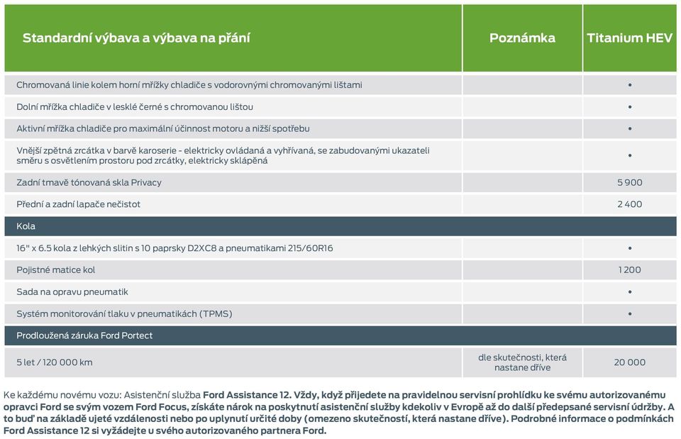 Privacy 5 900 Přední a zadní lapače nečistot 2 400 Kola 16" x 6.