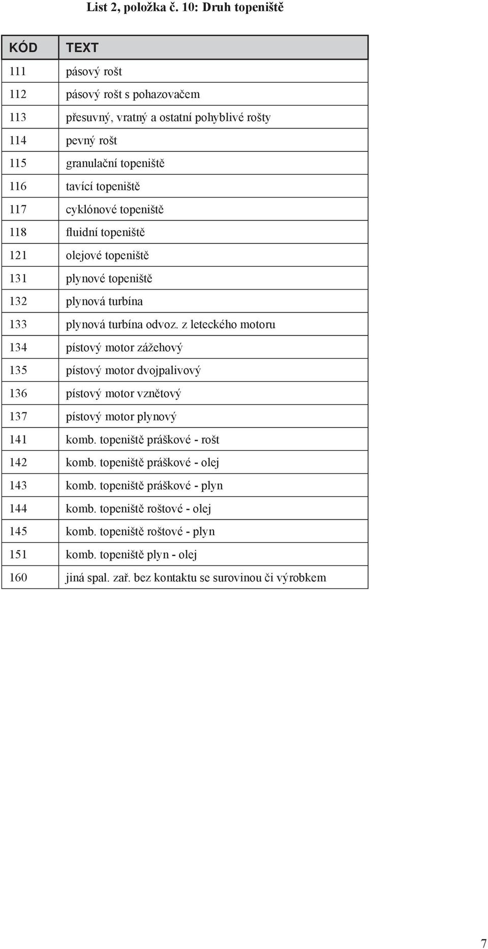 117 cyklónové topeniště 118 fluidní topeniště 121 olejové topeniště 131 plynové topeniště 132 plynová turbína 133 plynová turbína odvoz.