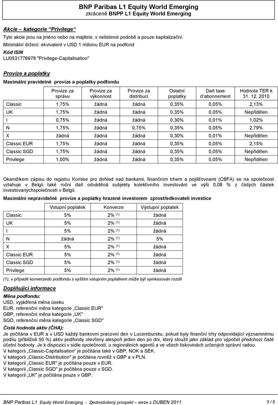 2010 Classic 1,75% žádná žádná 0,35% 0,05% 2,13% UK 1,75% žádná žádná 0,35% 0,05% Nepřidělen I 0,75% žádná žádná 0,30% 0,01% 1,02% N 1,75% žádná 0,75% 0,35% 0,05% 2,79% X žádná žádná žádná 0,30%