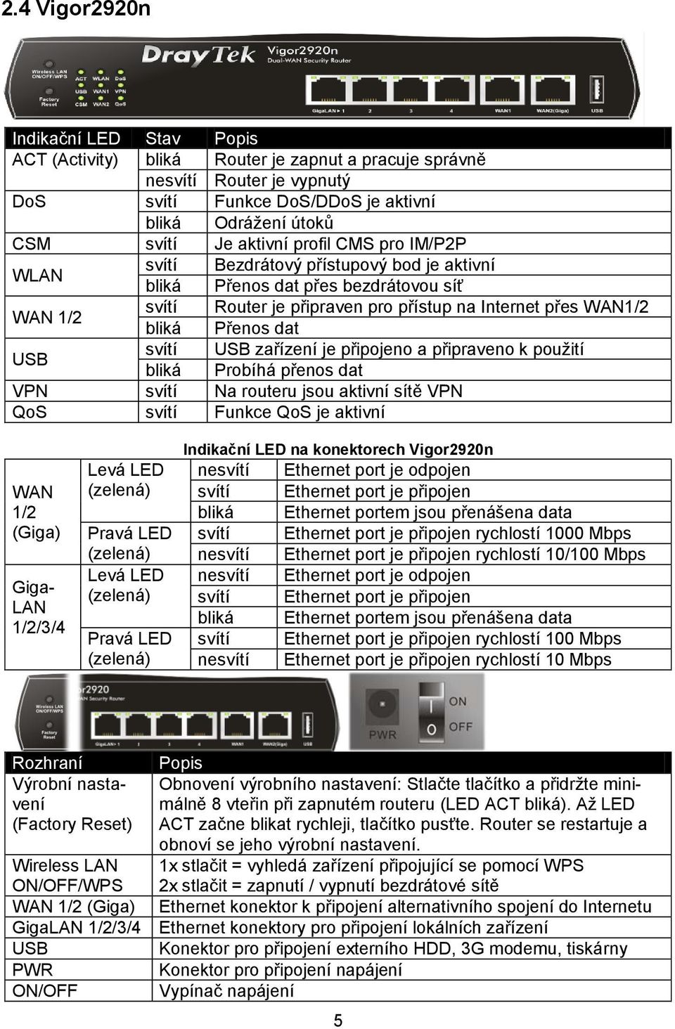 dat USB svítí USB zařízení je připojeno a připraveno k použití bliká Probíhá přenos dat VPN svítí Na routeru jsou aktivní sítě VPN QoS svítí Funkce QoS je aktivní WAN 1/2 (Giga) Giga- LAN 1/2/3/4