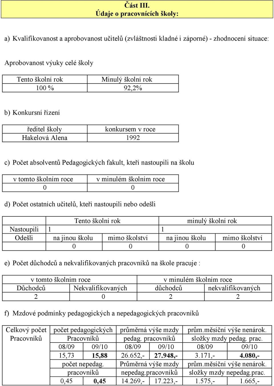 b) Konkursní řízení ředitel školy konkursem v roce Hakelová Alena 1992 c) Počet absolventů Pedagogických fakult, kteří nastoupili na školu v tomto školním roce v minulém školním roce 0 0 d) Počet