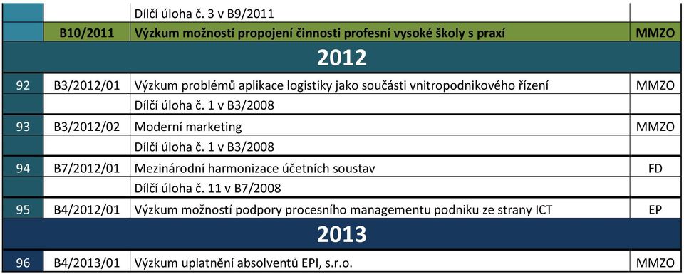aplikace logistiky jako součásti vnitropodnikového řízení MMZO  1 v B3/2008 93 B3/2012/02 Moderní marketing MMZO  1 v B3/2008 94