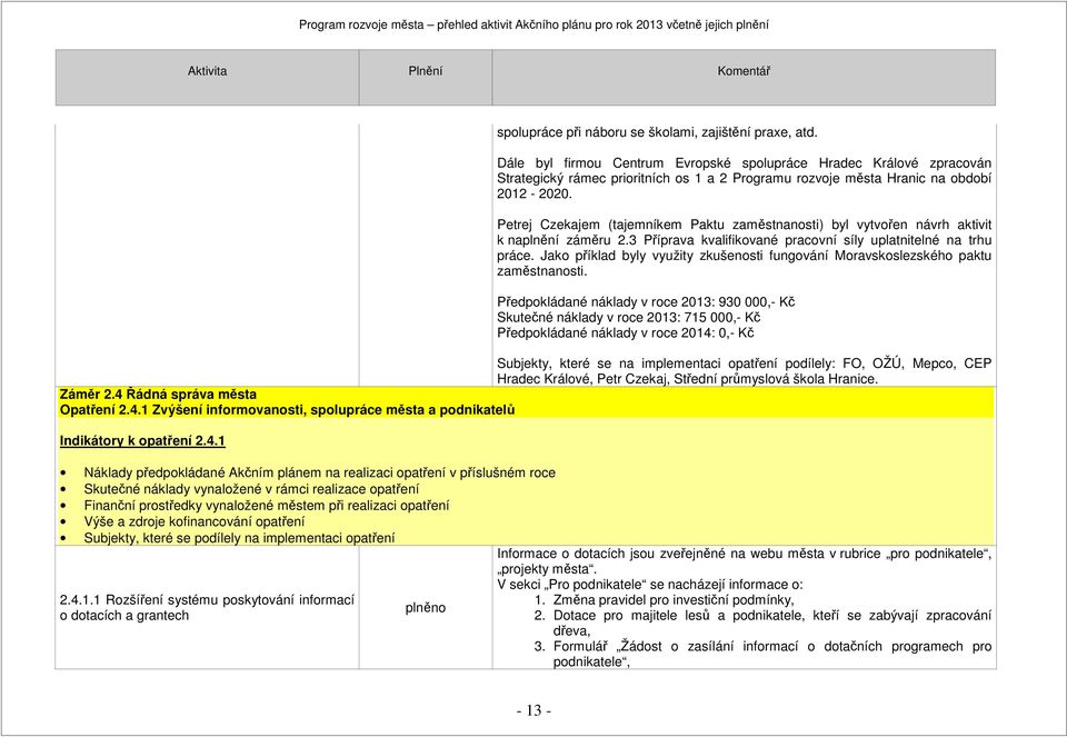 Petrej Czekajem (tajemníkem Paktu zaměstnanosti) byl vytvořen návrh aktivit k naplnění záměru 2.3 Příprava kvalifikované pracovní síly uplatnitelné na trhu práce.