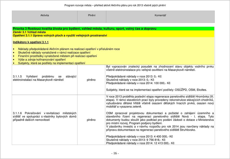 3.1.1.5 Vyřešení problému se stávající elektroinstalací na Masarykově náměstí 3.1.1.6 Pokračování v revitalizaci městských sídlišť ve spolupráci s vlastníky bytových domů případně dalších nemovitostí