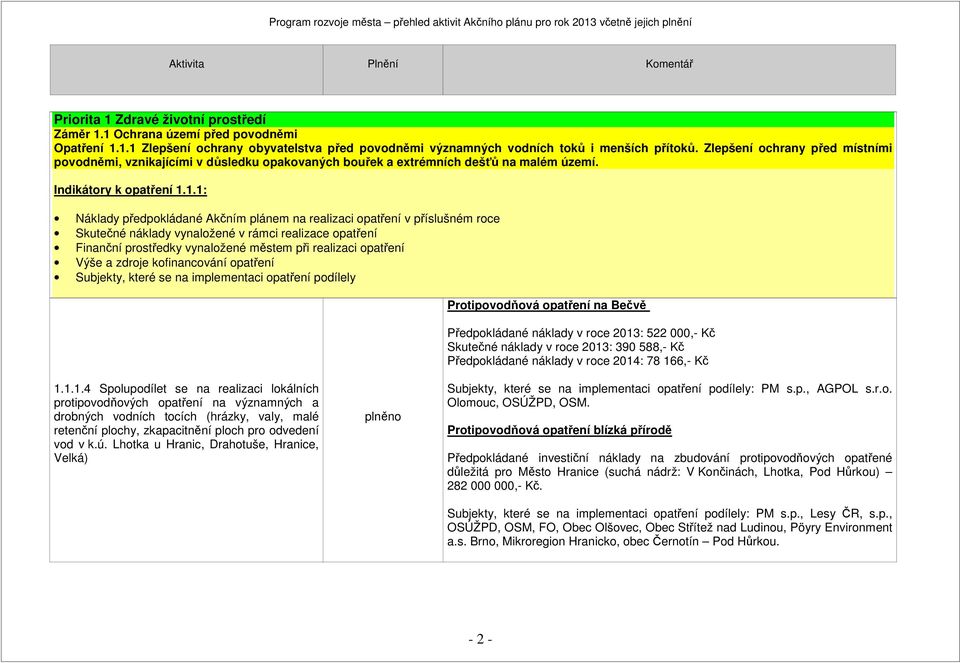 1.1: Subjekty, které se na implementaci opatření podílely Protipovodňová opatření na Bečvě Předpokládané náklady v roce 2013: 522,- Kč Skutečné náklady v roce 2013: 390 588,- Kč Předpokládané náklady