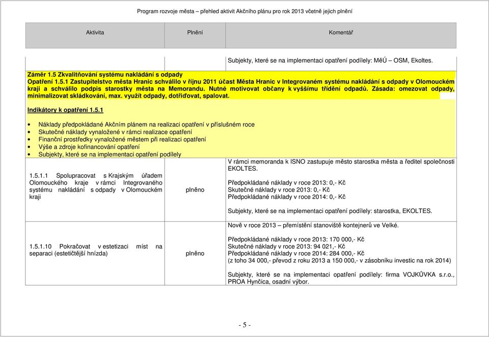 1 Zastupitelstvo města Hranic schválilo v říjnu 2011 účast Města Hranic v Integrovaném systému nakládání s odpady v Olomouckém kraji a schválilo podpis starostky města na Memorandu.