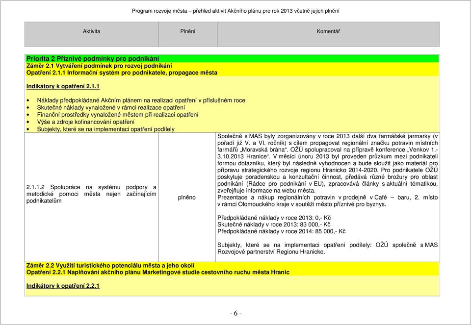 ročník) s cílem propagovat regionální značku potravin místních farmářů Moravská brána. OŽÚ spolupracoval na přípravě konference Venkov 1.- 3.10.2013 Hranice.