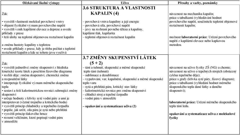 povrchového napětí, součinitele teplotní objemové objasní fyzikální význam povrchového napětí povrchová síla, povrchové napětí roztažnosti kapalin; vysvětlí vznik kapilární elevace a deprese a uvede