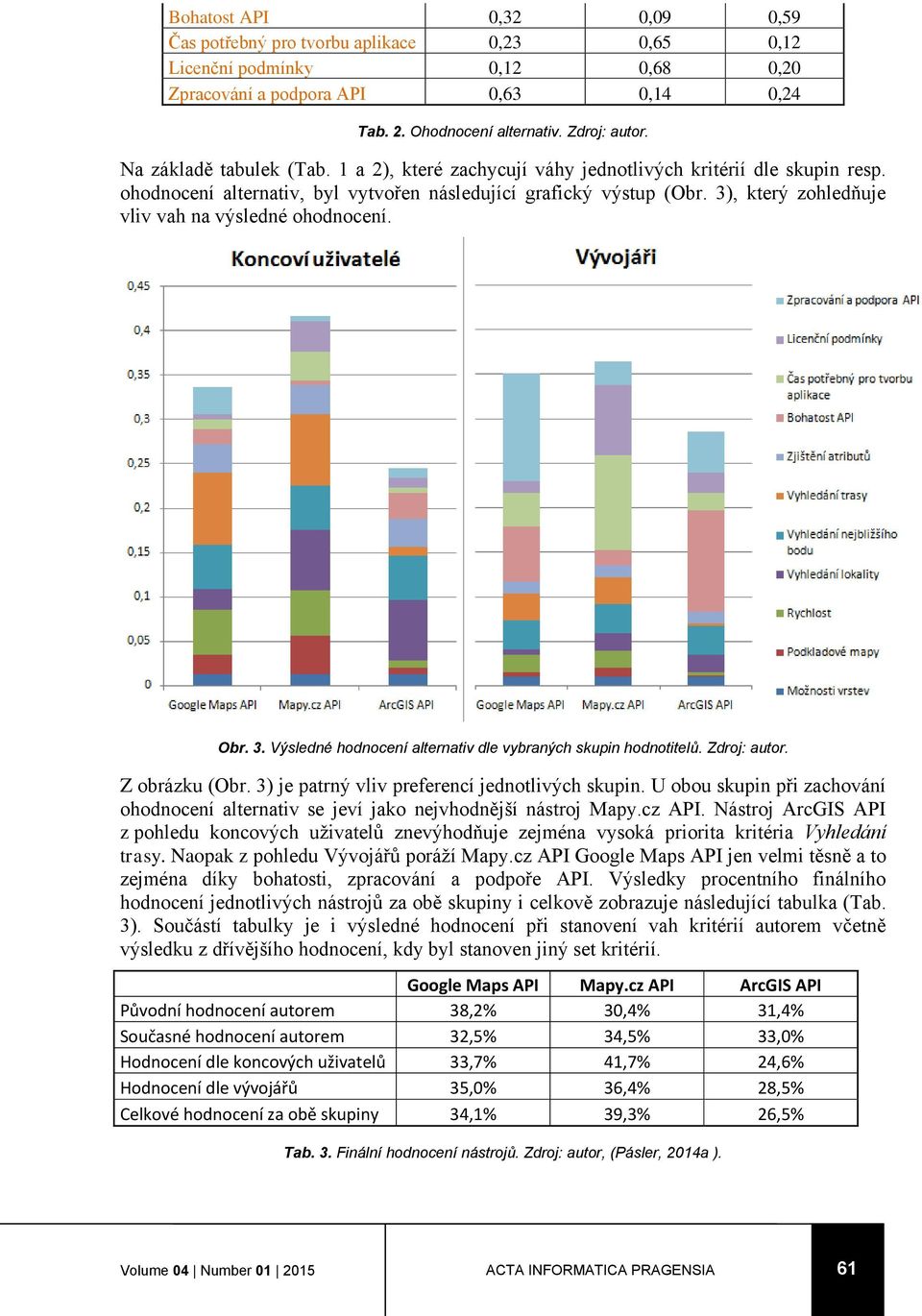 3), který zohledňuje vliv vah na výsledné ohodnocení. Obr. 3. Výsledné hodnocení alternativ dle vybraných skupin hodnotitelů. Zdroj: autor. Z obrázku (Obr.